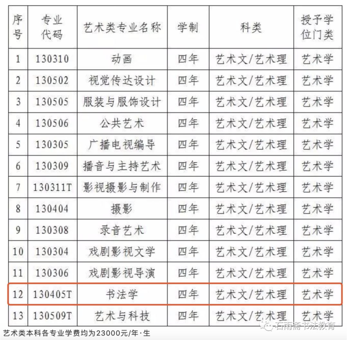 书法校考 | 辽宁传媒学院2020年艺术招生简章